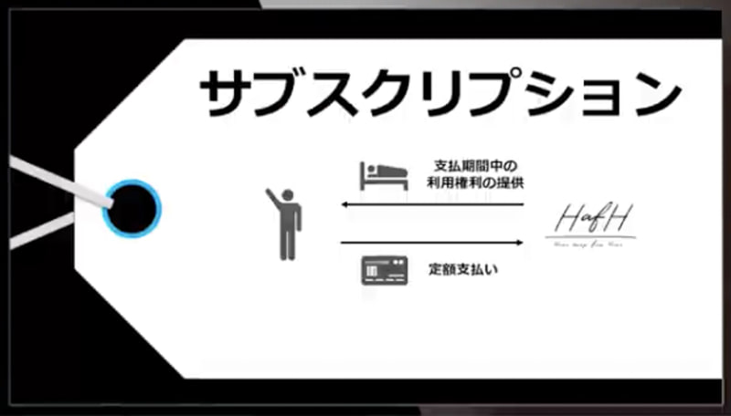 利用者とHafHのサービスの関係図