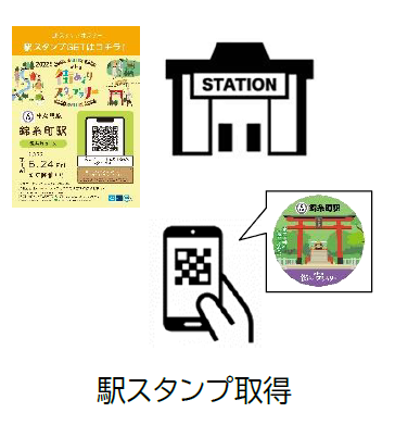 駅のポスターから「駅スタンプ」を取得