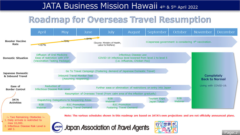 JATAは今後のロードマップと施策をハワイ側に説明