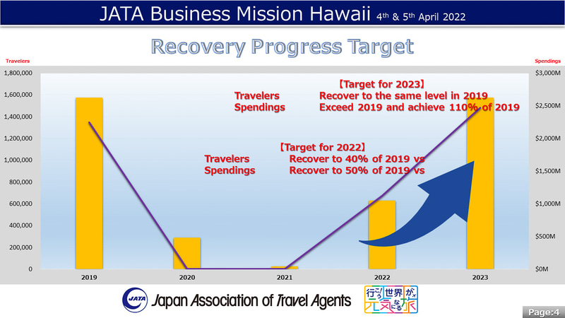JATAは今後のロードマップと施策をハワイ側に説明