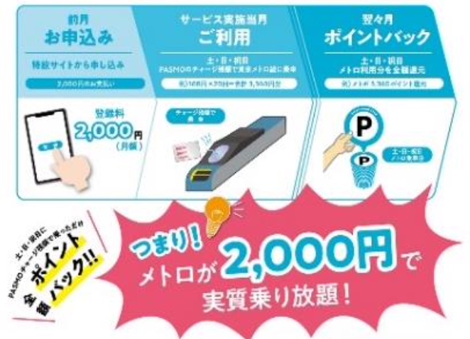 休日メトロ放題