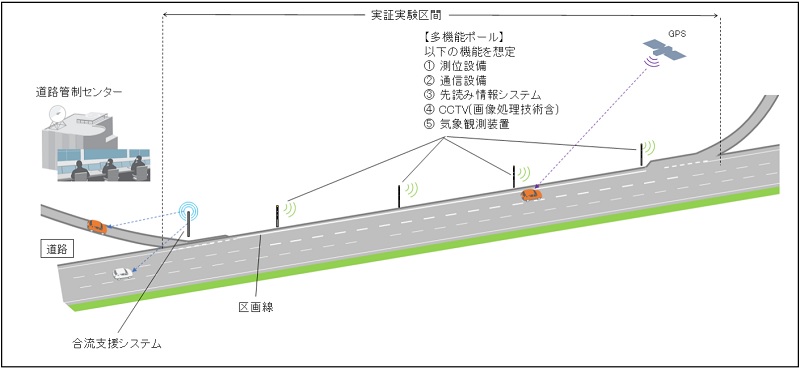 実証実験区間のイメージ図