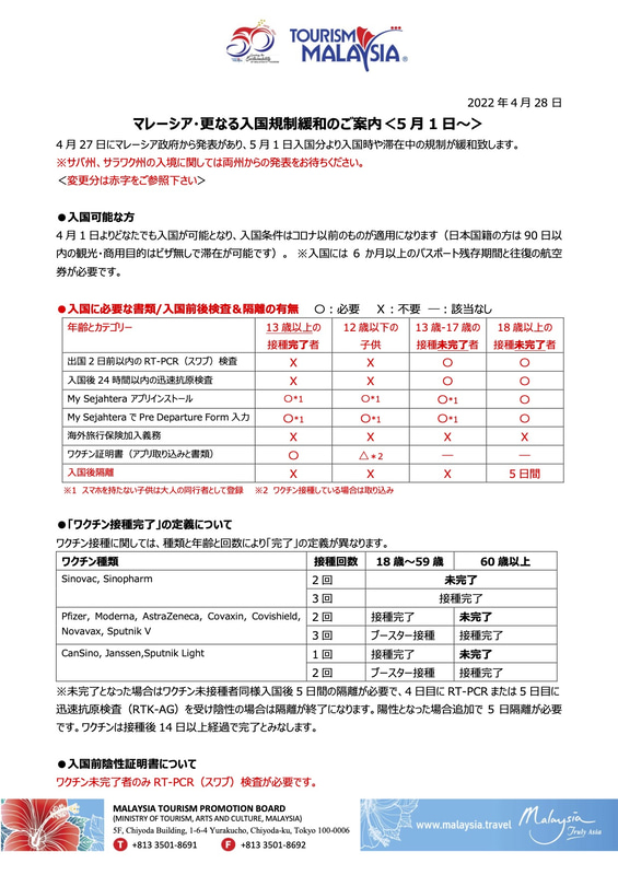 マレーシア政府は5月1日入国分から入国時や滞在中の規制を緩和する