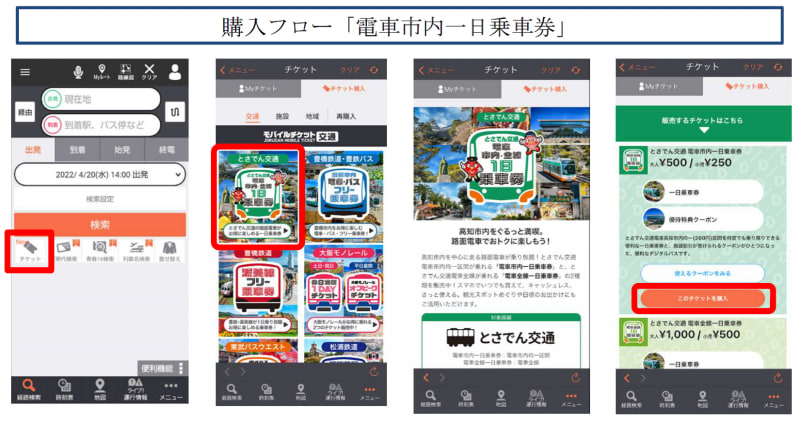 購入フロー「電車市内一日乗車券」