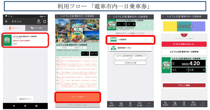 利用フロー「電車市内一日乗車券」