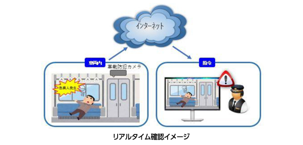 リアルタイムでの映像確認のイメージ