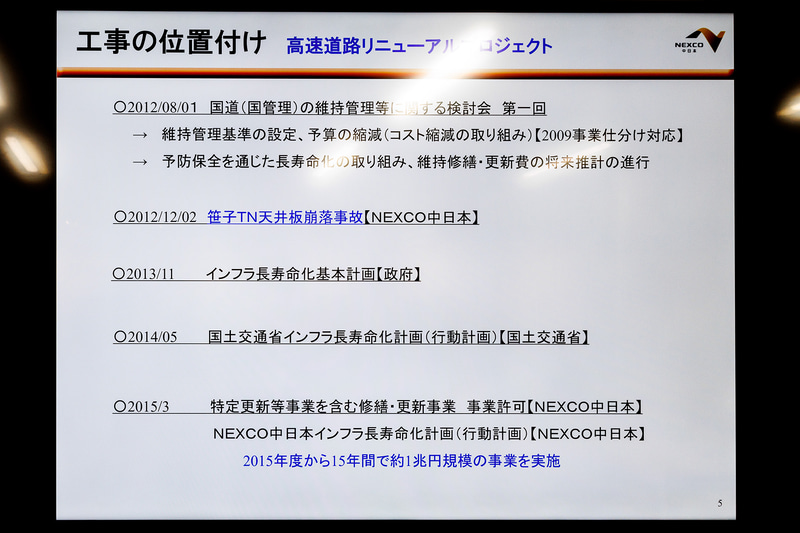 高速道路リニューアルプロジェクト