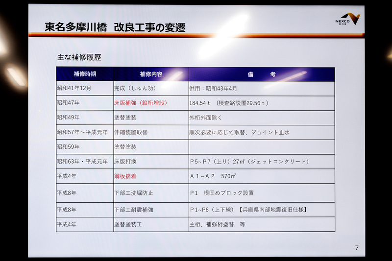 東名多摩川橋における改良工事の歴史