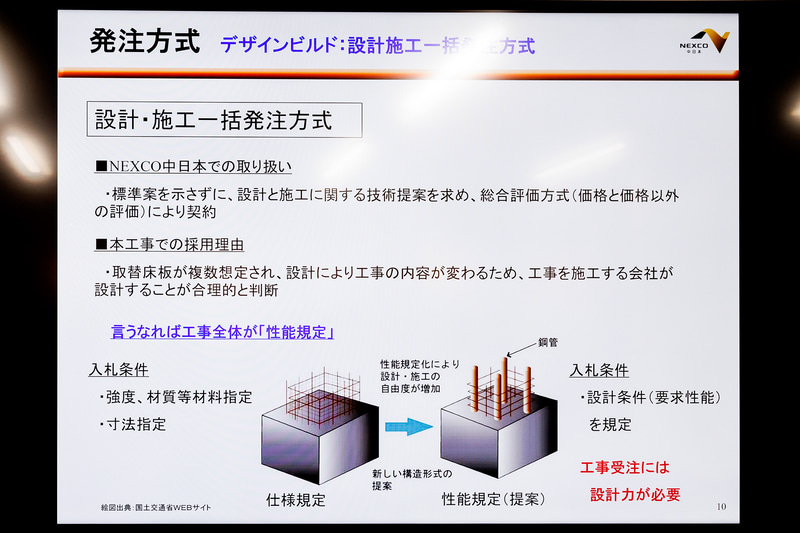 今回の工事では価格優先ではなく要求性能を規定したうえで技術提案まで求めた総合評価方式で発注された