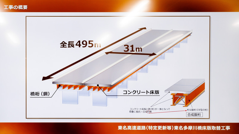 工事区間の概要