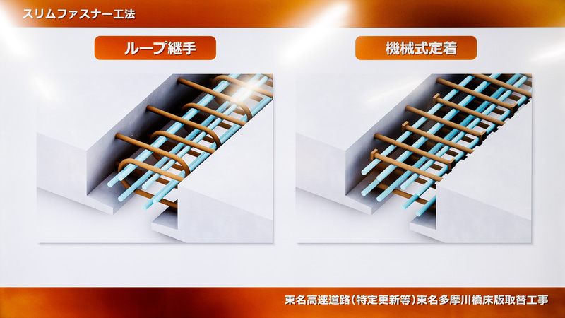 従来の床版接続方法。隙間へのコンクリート打設前に現場での配筋作業が必要になる