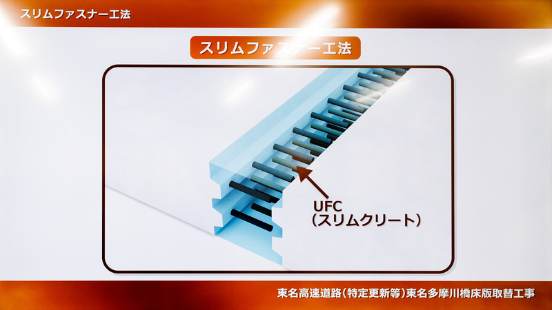 スリムファスナー工法ではスリムクリートを接合部に充填するだけで済む