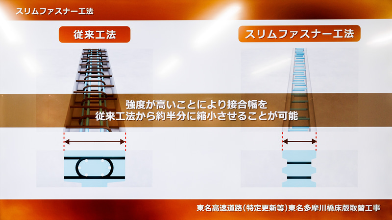 接合幅もおよそ半分で済む