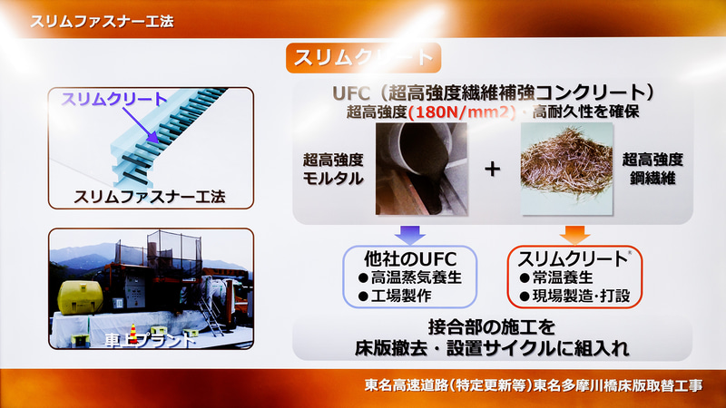 スリムクリートは強度と耐久性に優れ扱いも容易