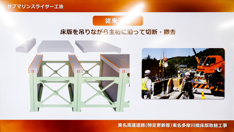 サブマリンスライサーにより旧床版の撤去作業を迅速化