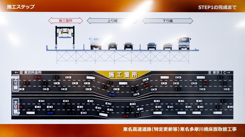 まず上り線の路肩部分からスタート。現在はココ