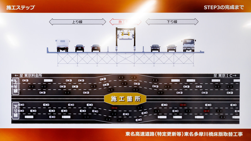 3ステップ目は中央部