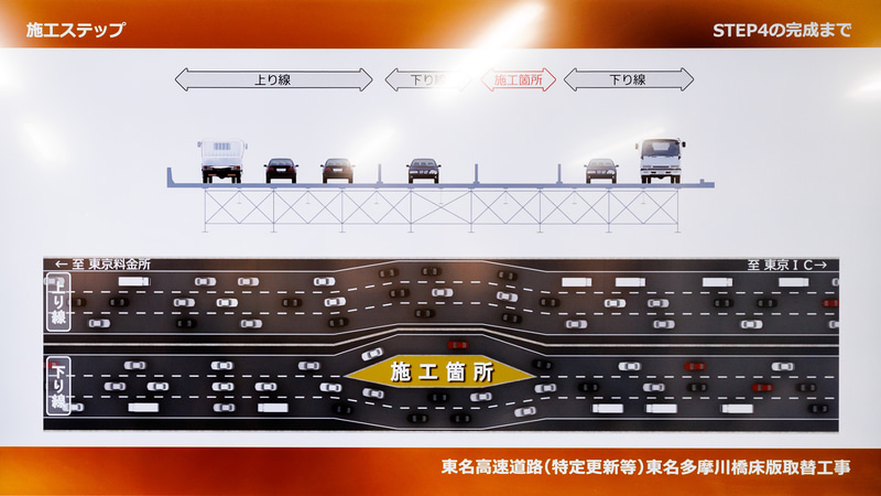 4ステップ目からは下り線。2ステップ目と同様に車線規制を実施