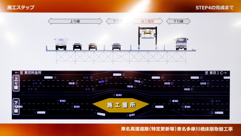 4ステップ目からは下り線。2ステップ目と同様に車線規制を実施