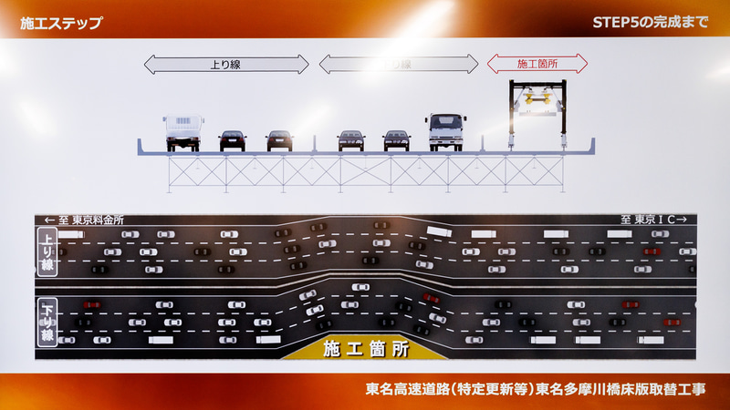 5ステップ目では下り線の路肩部分へ