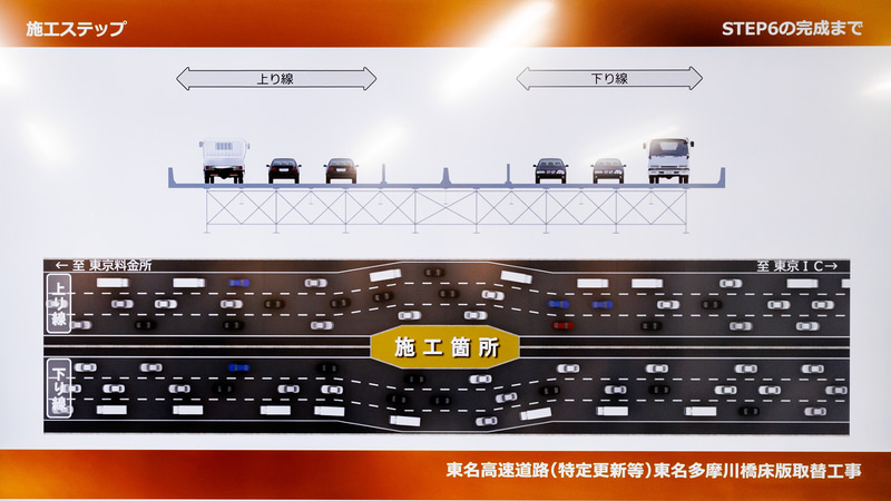 最後に中央分離帯を復旧して工事完了となる