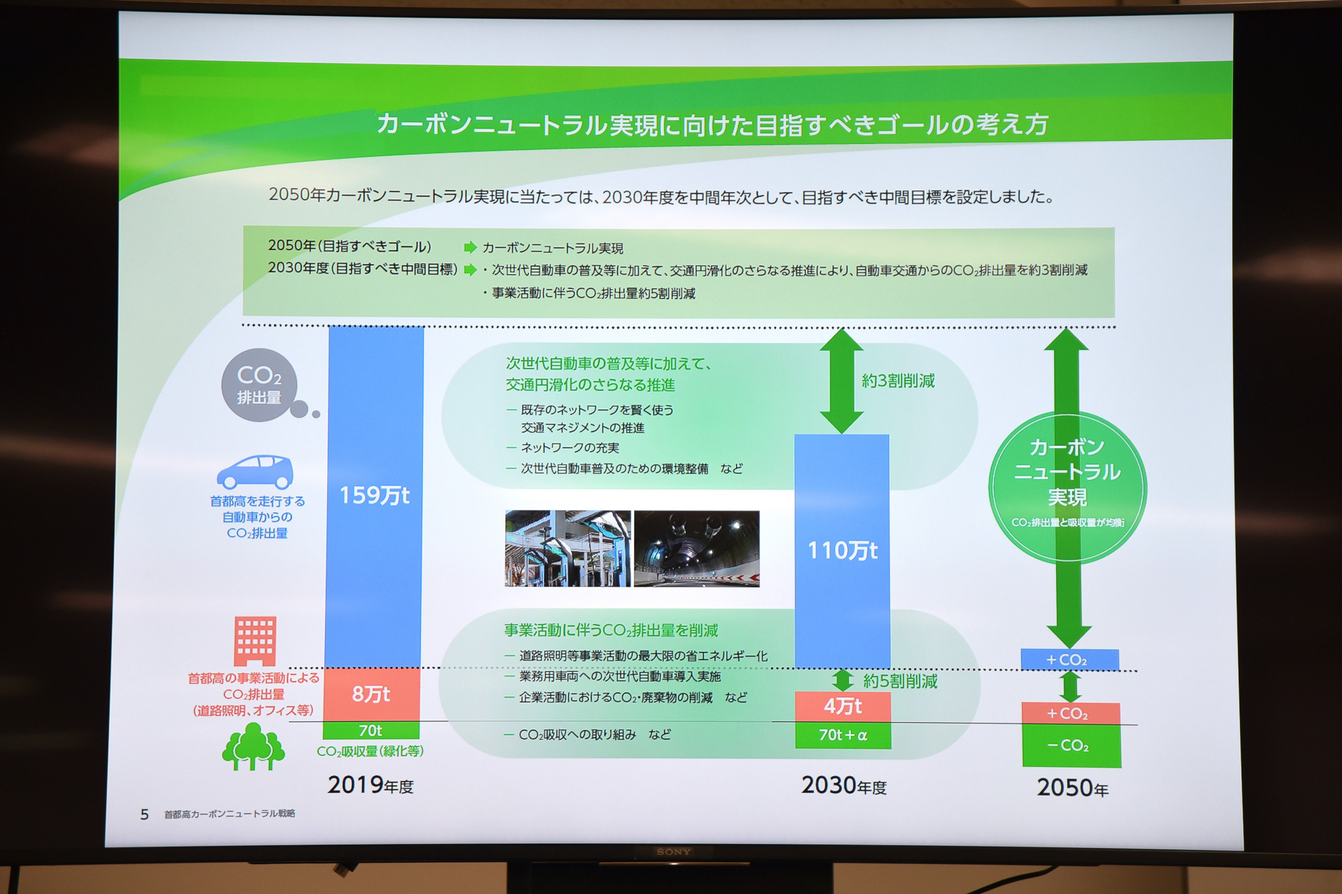 カーボンニュートラル実現に向けた目指すべきゴールの考え方