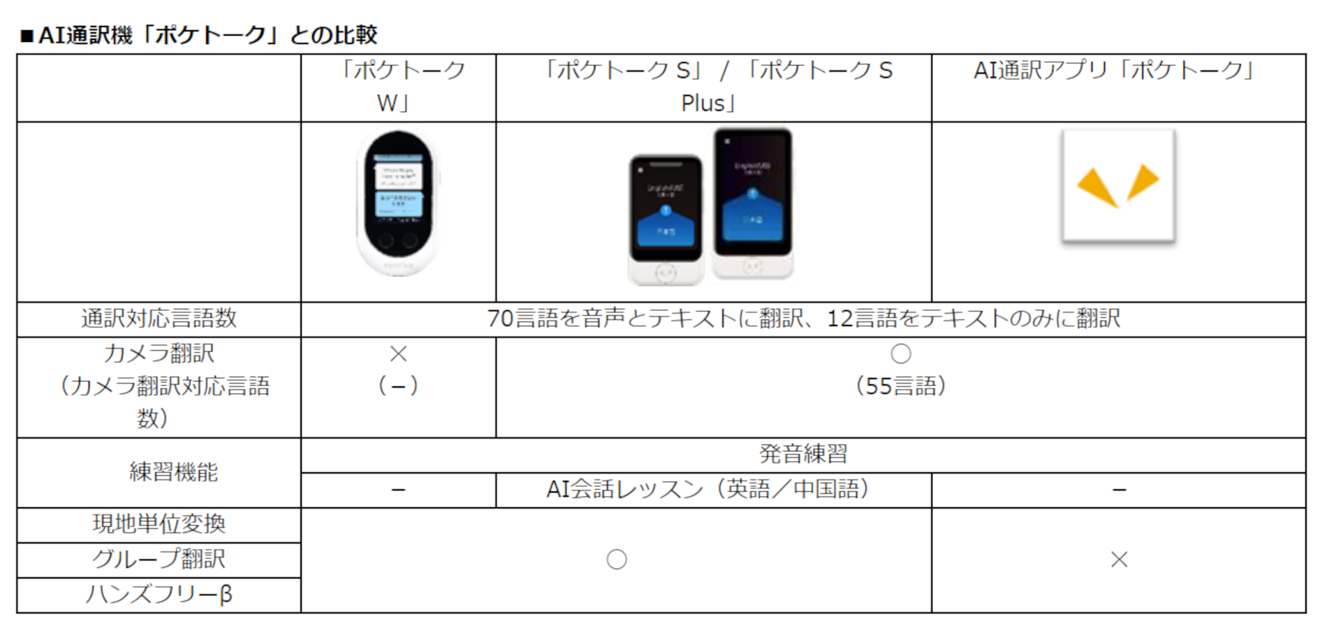 AI通訳機「ポケトーク」との比較