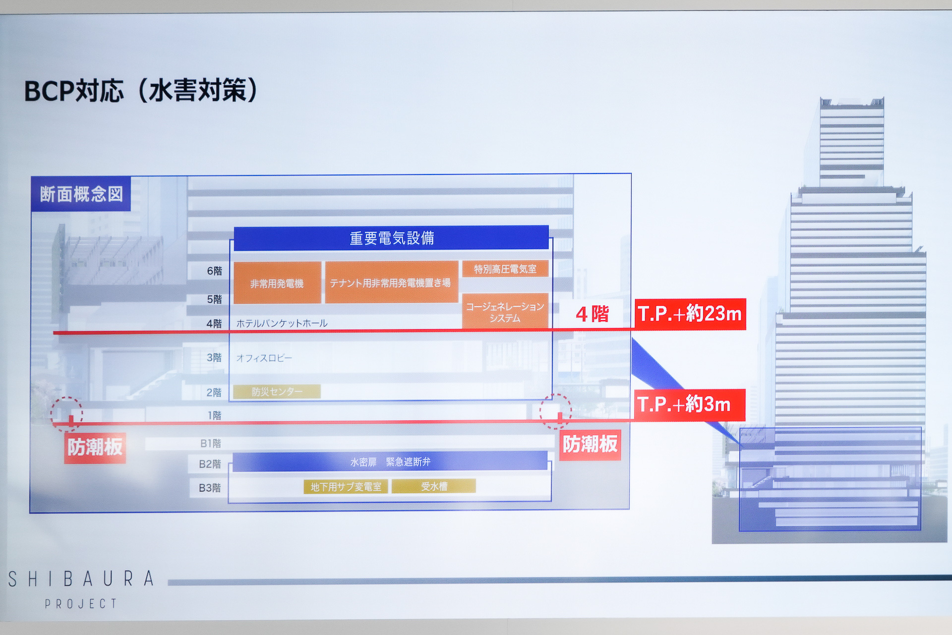 水害には万全の対策をとっている
