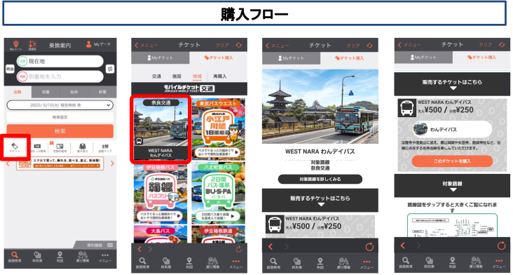 「WEST NARA わんデイパス」購入フロー