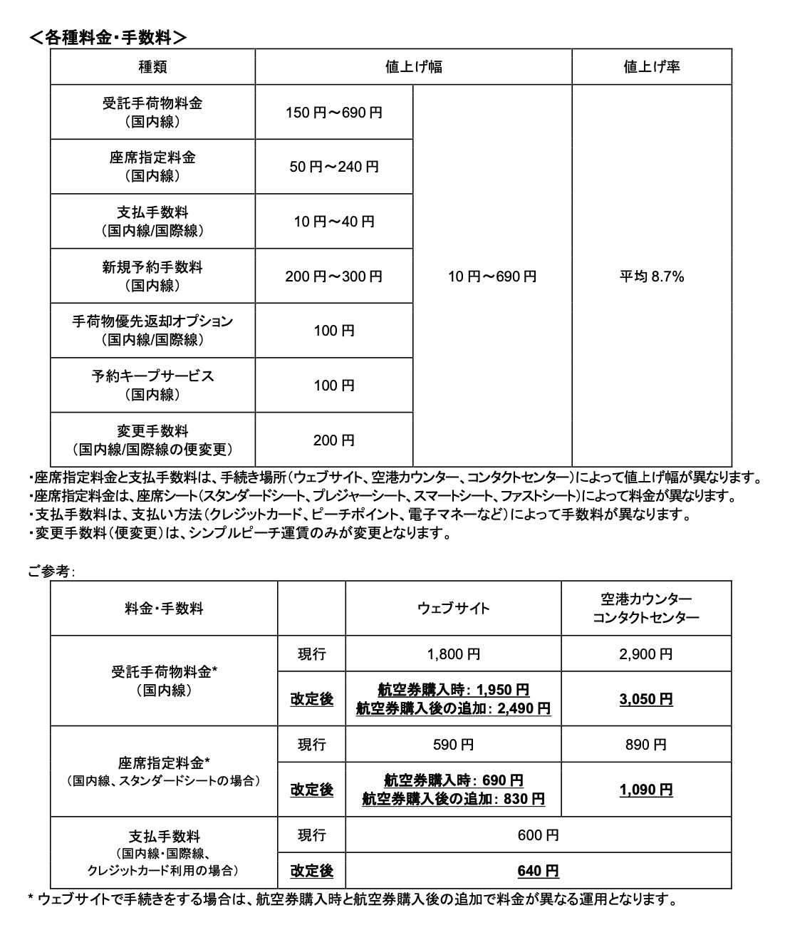 各種料金・手数料