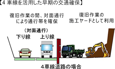 災害事例と交通確保への取り組み