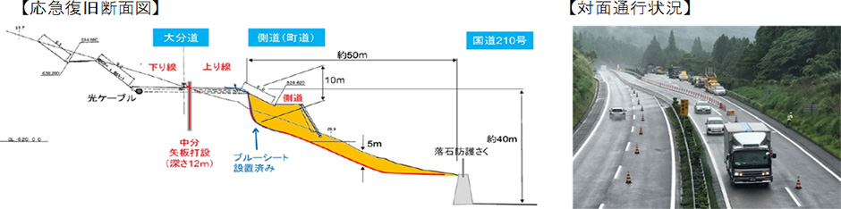 応急復旧断面図