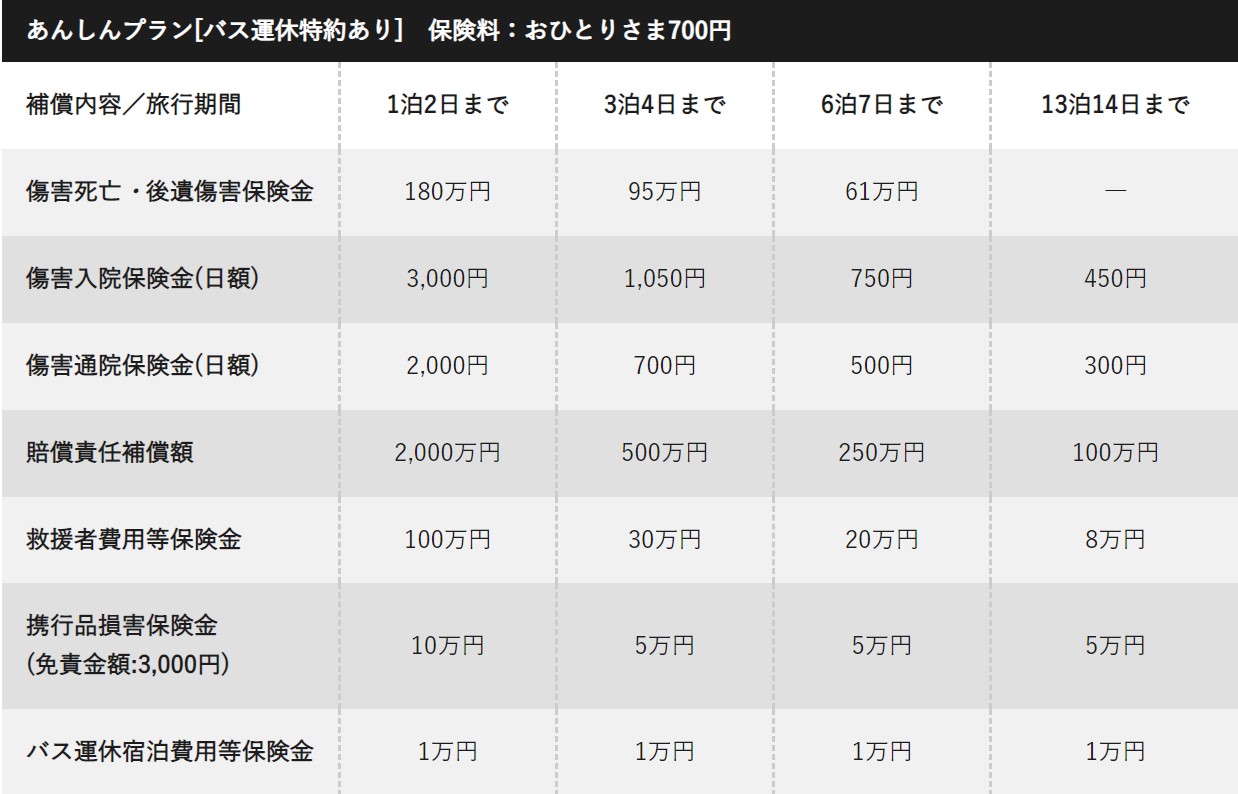 あんしんプラン バス運休特約有り