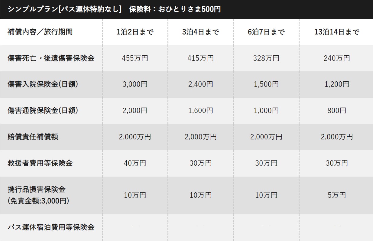 シンプルプラン バス運休特約無し
