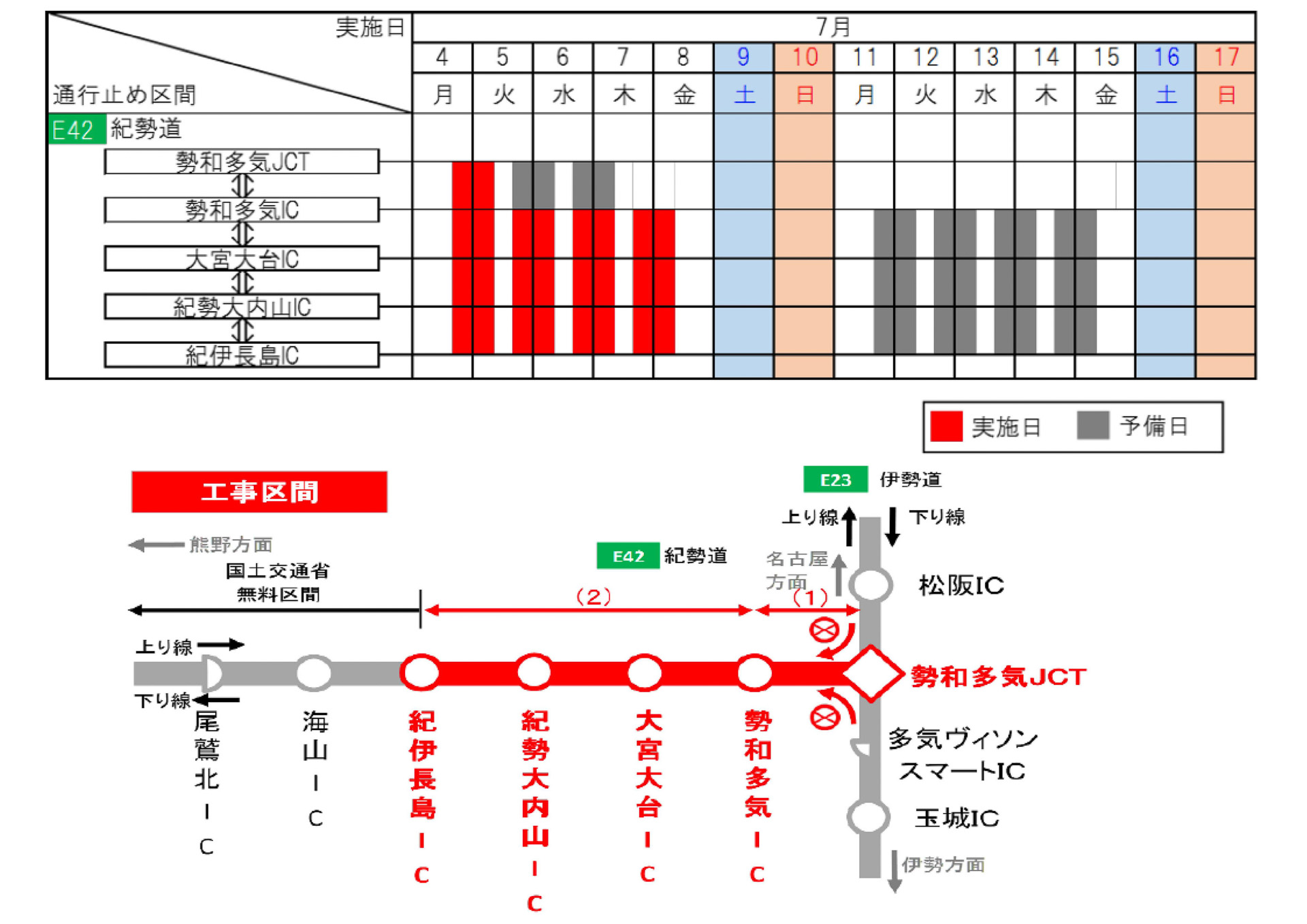 紀勢道 勢和多気JCT～紀伊長島IC間で夜間通行止め実施