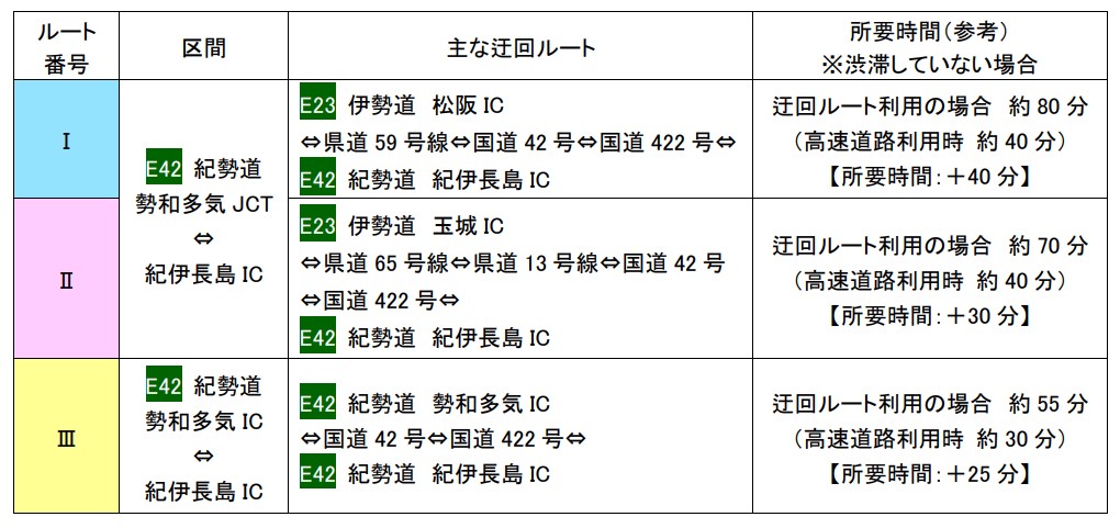迂回ルート