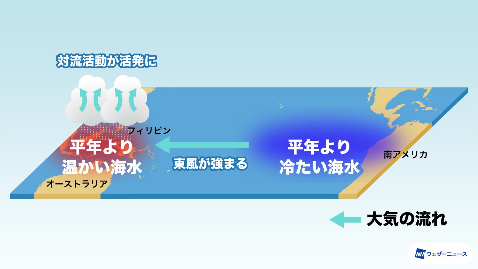 ラニーニャ現象