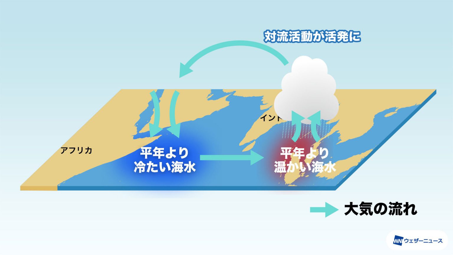 負のインド洋ダイポールモード現象