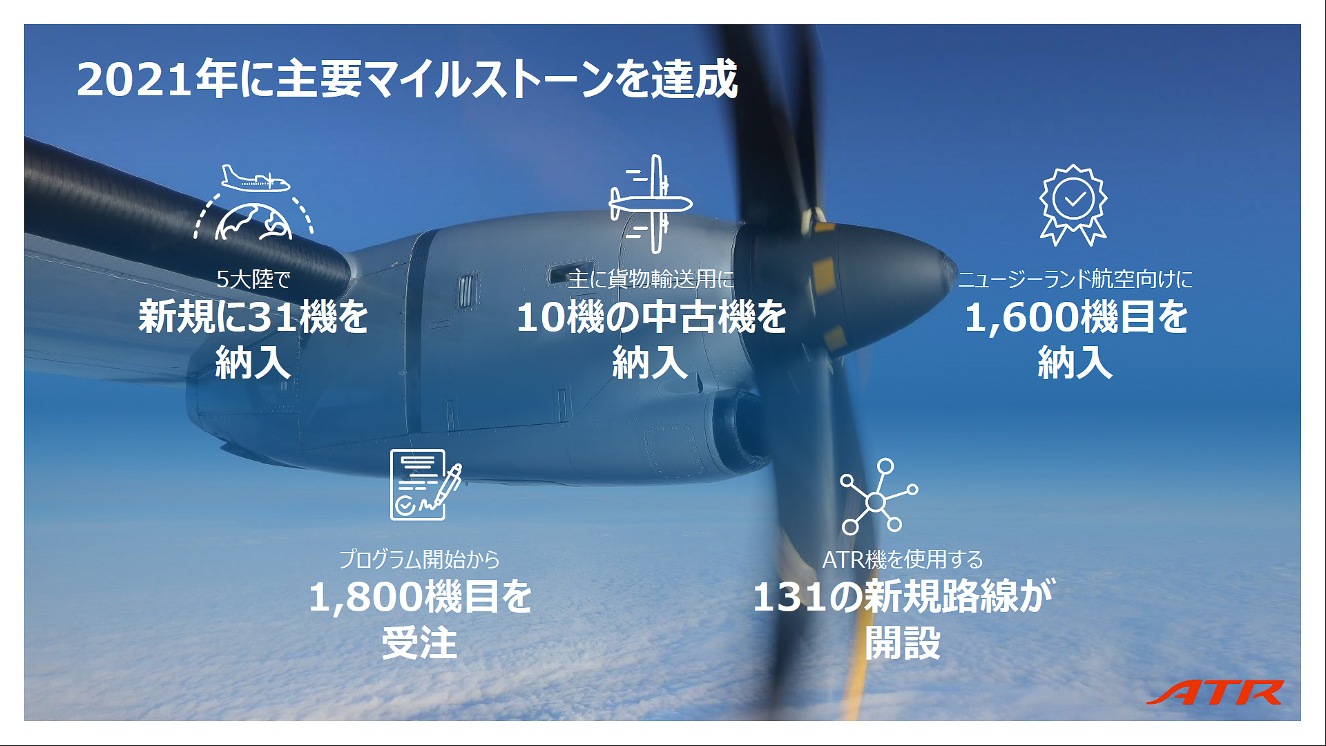 2021年の実績
