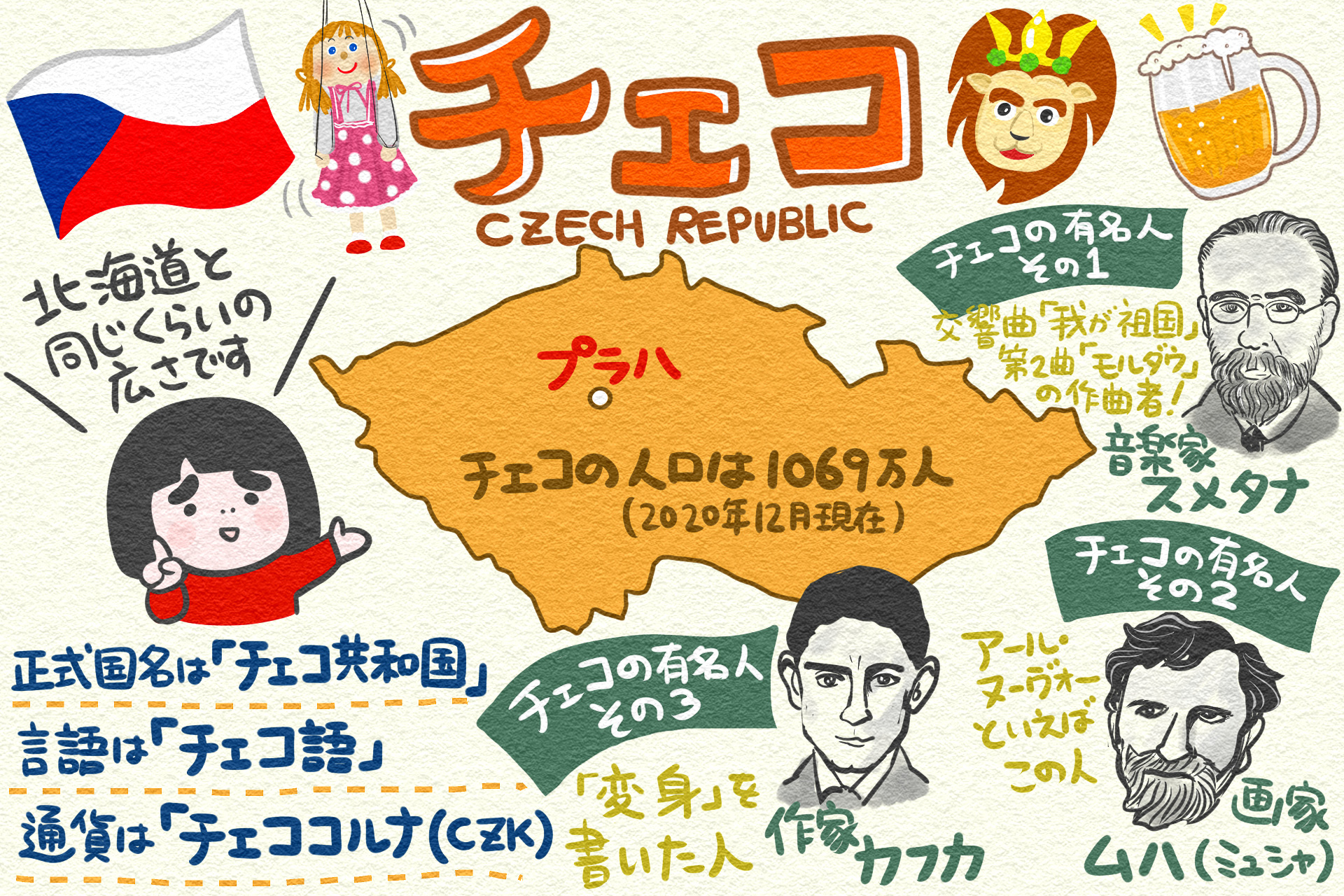 チェコ共和国に行ってきました！