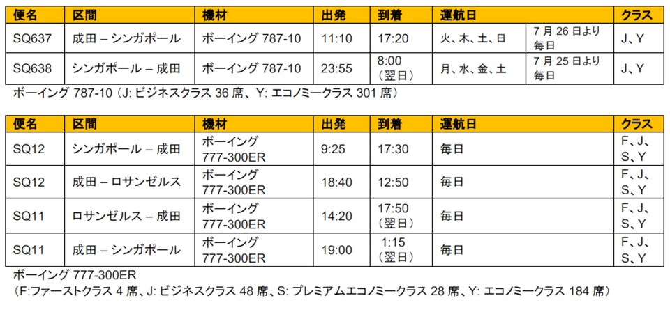 東亜航空定期便スケジュール表 シンガポール航空、東京～シンガポール線を7月24日から増便