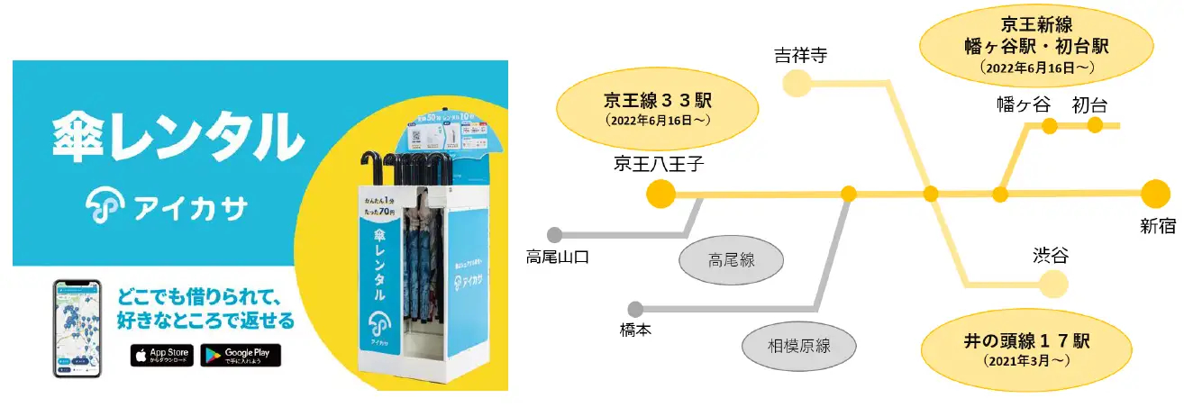 京王線でも「アイカサ」が利用可能に