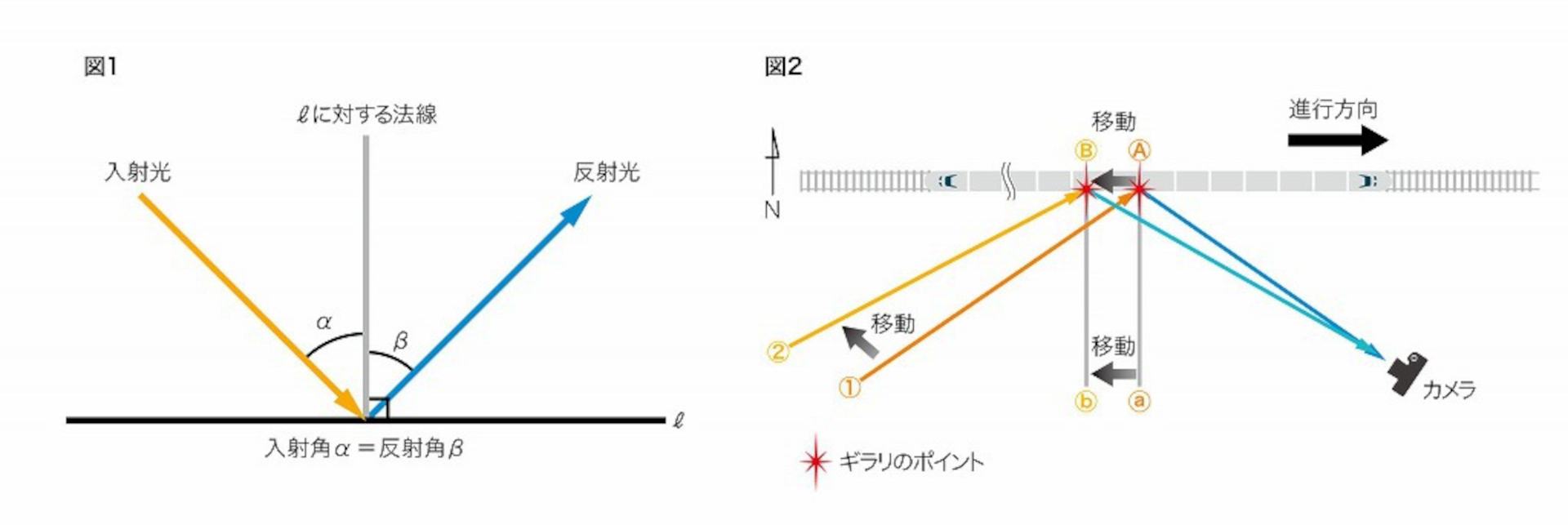 理屈で写真を捉える撮影ノウハウを凝縮