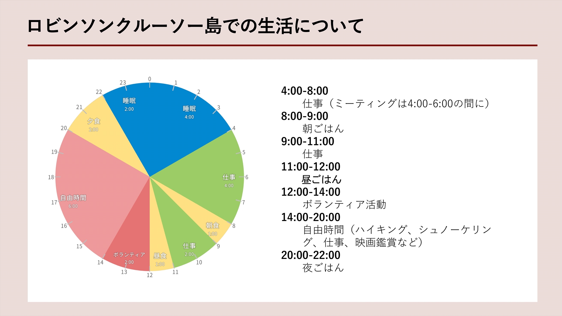 山口氏の1日の過ごし方
