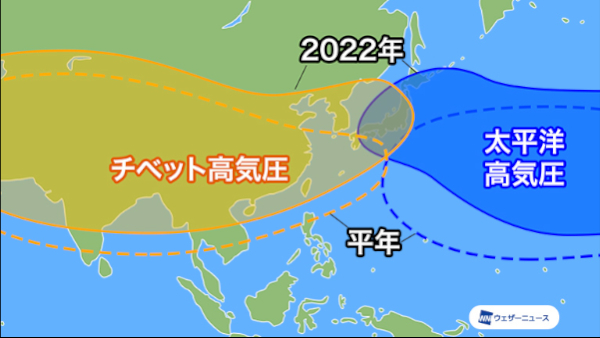 ダブル高気圧で猛暑に