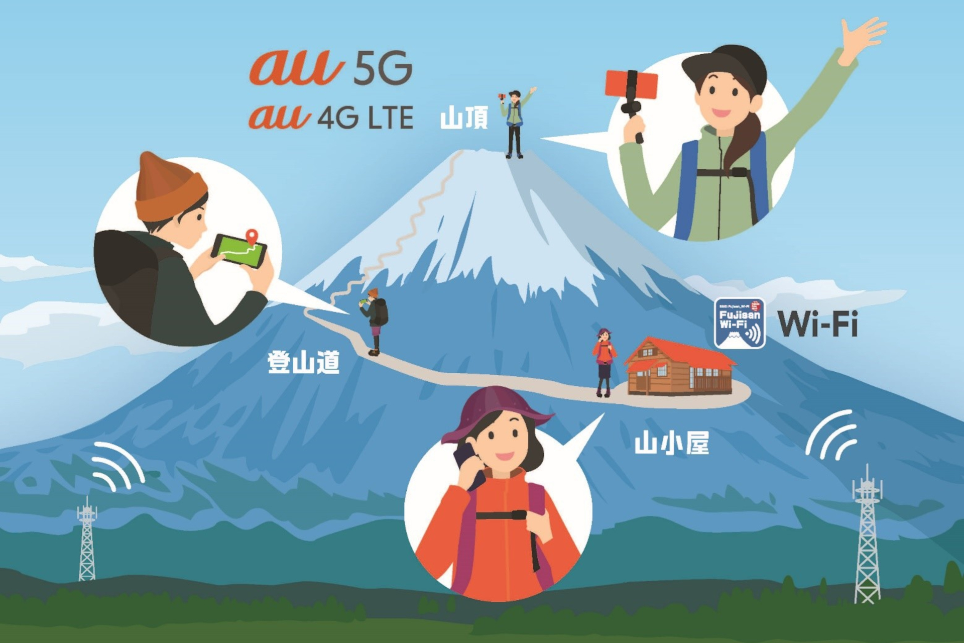 KDDIが富士山頂で5Gと4G LTEをエリア化