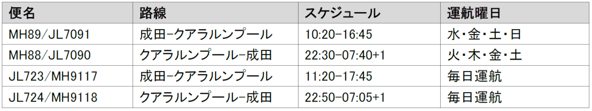 成田～クアラルンプール線 運航スケジュール（8月14日～）