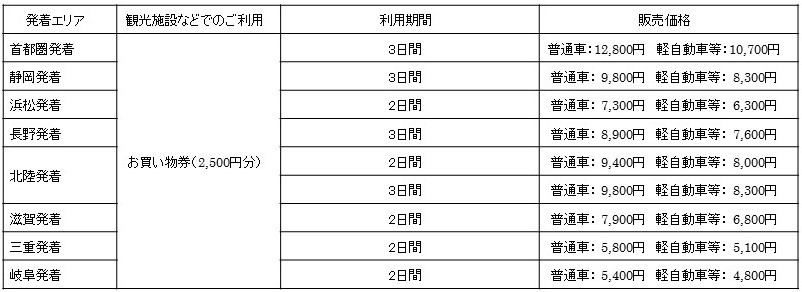 販売コーズ一例