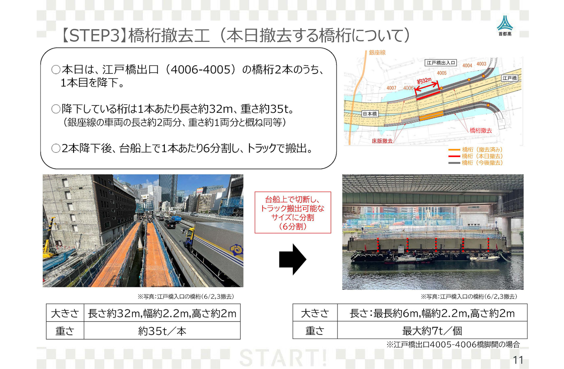 取材日の作業内容
