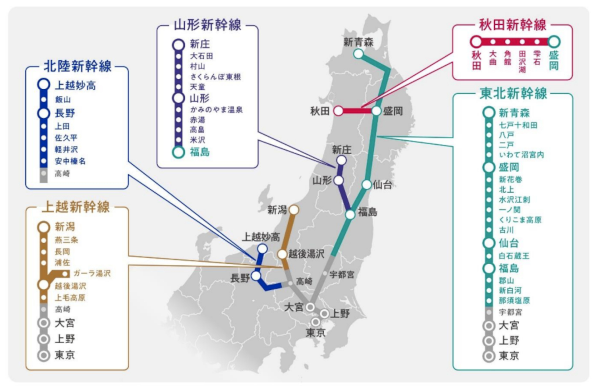 利用方法と行き先の対象駅一覧